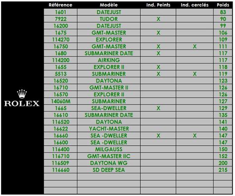 rolex submariner gold weight|Rolex watch weight chart.